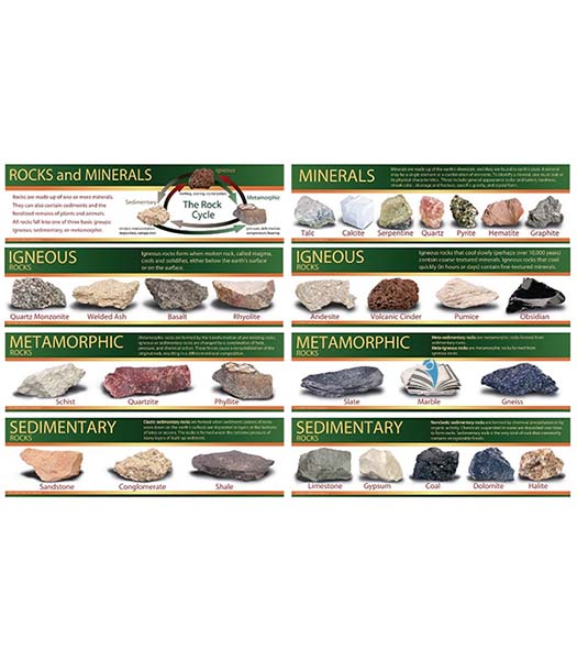 Rocks And Minerals Mini Bulletin Board