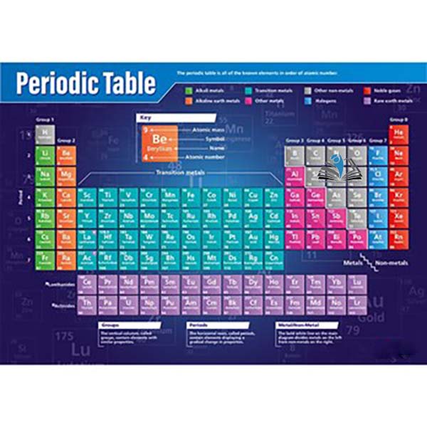 Periodic Table Poster