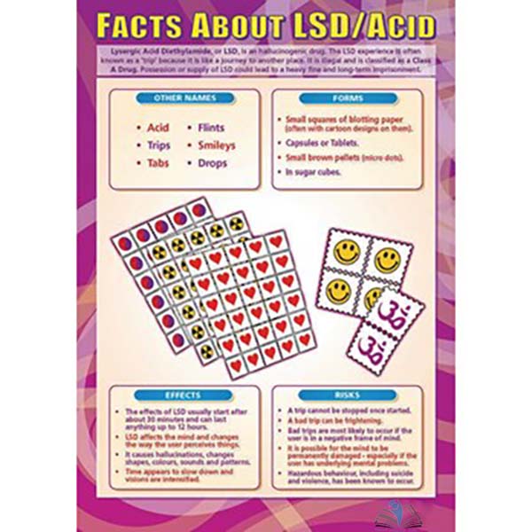 Facts about LSD Acid Poster