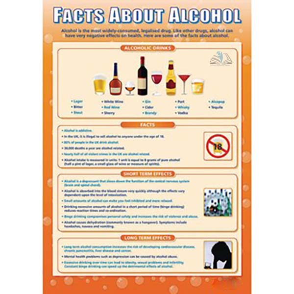 Facts about Alcohol Poster