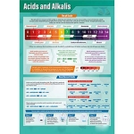 Acids and Alkalis Poster