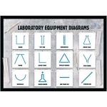 Laboratory Apparatus Symbols
