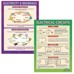 Laminated Electricity Posters