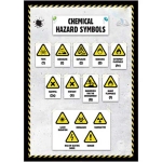 Chemical Hazard Symbols Poster