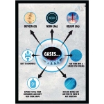 State of Matter Poster Gas