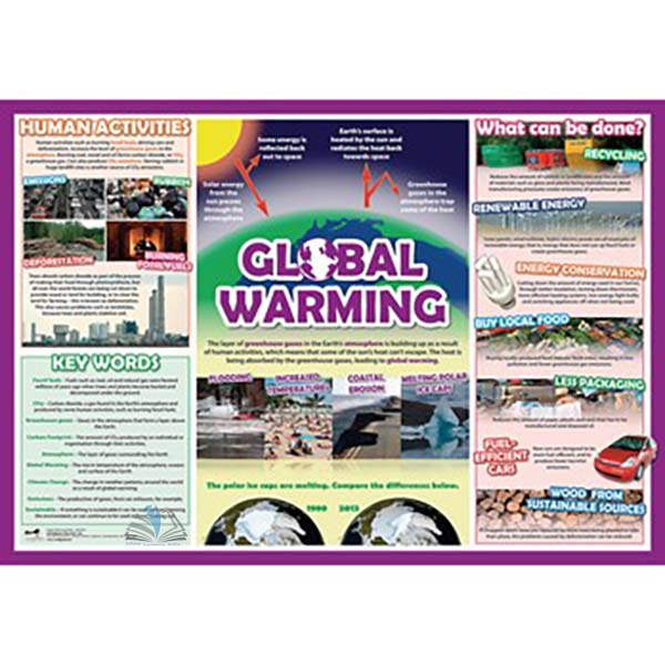 Global Warming Poster