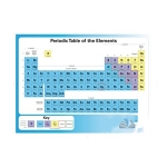 Two In One Periodic Chart